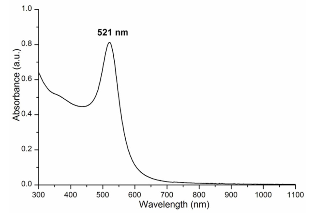 金纳米球 UV-Vis 吸收光谱